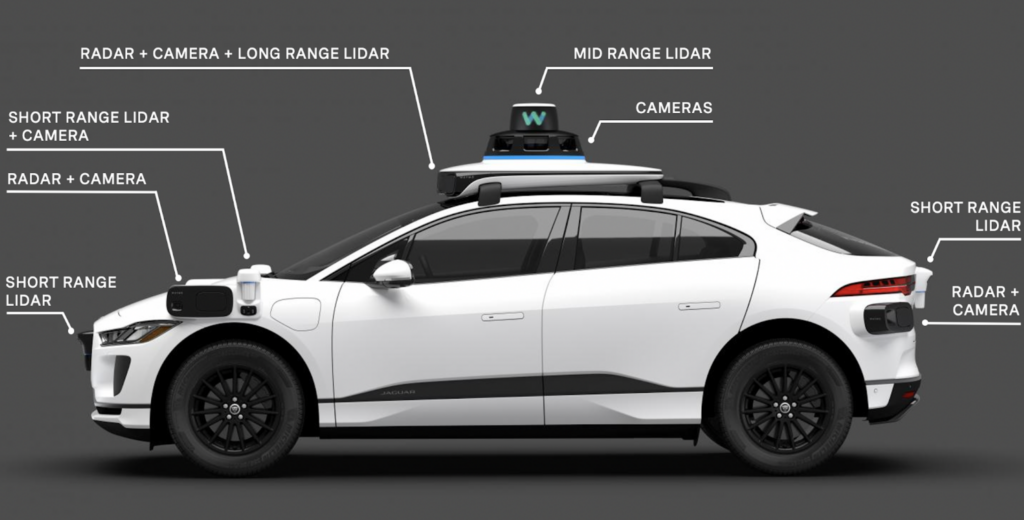 Standard placement of sensors around an autonomous vehicle, for illustrative purposes only.