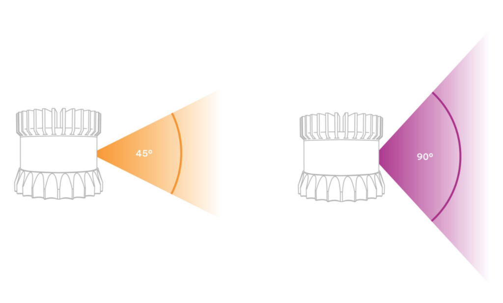 Ouster sensors with 45 or 90 degree field of view