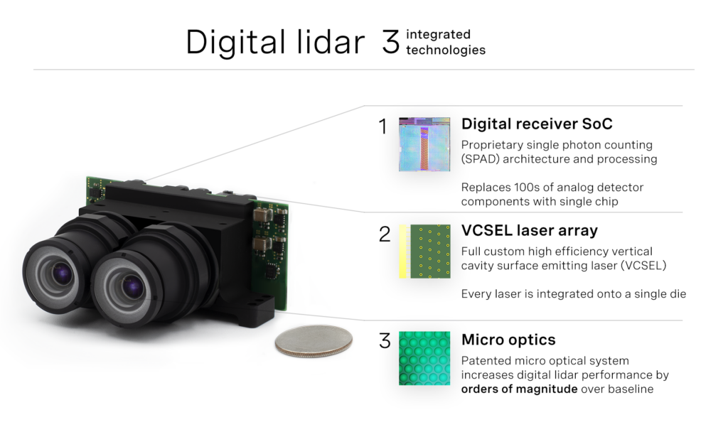 digital lidar integrated technologies