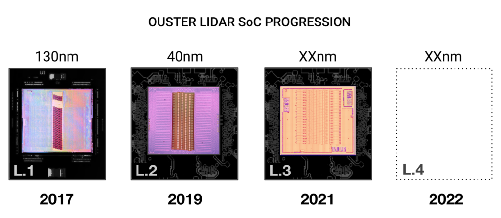 Ouster Lidar SoC Progression