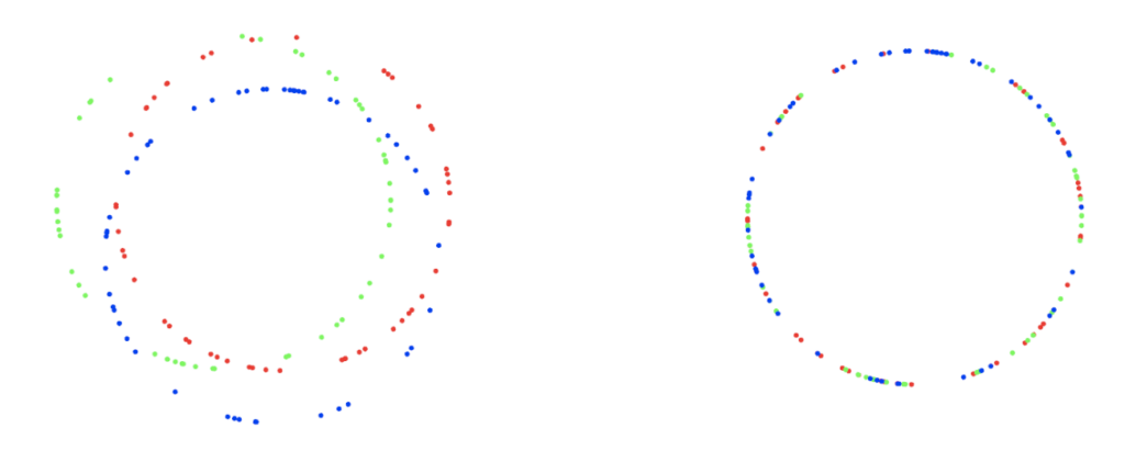 Which is simpler: three circles, or one?