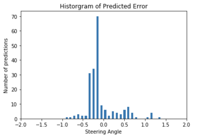 Ouster Lidar ML Model Prediction Error