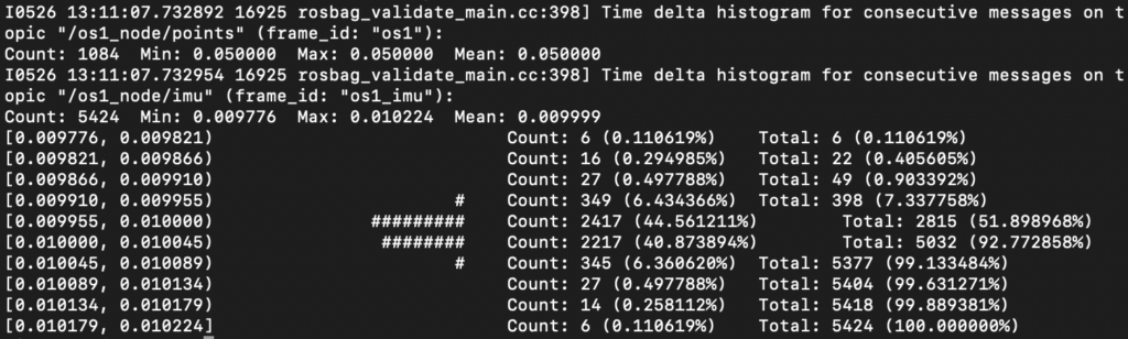 Cartographer ROSbag Validation Output